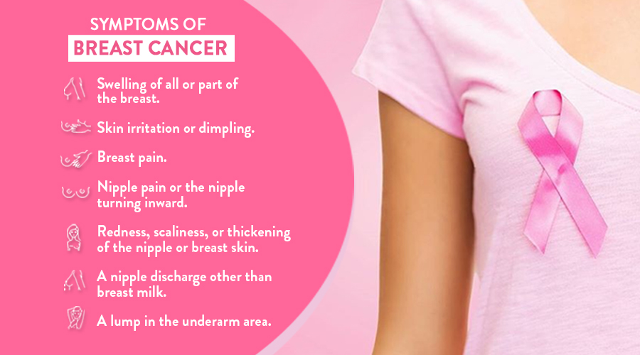Breast Cancer Doctor in Delhi 